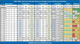 Bảng xếp hạng các CPU Xeon E3-V3